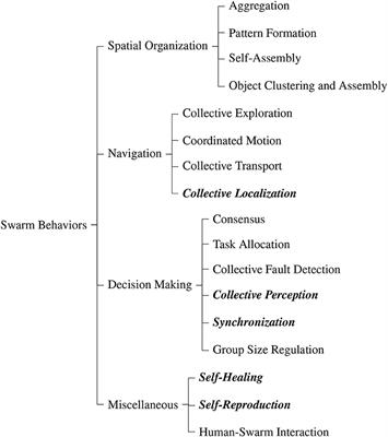 Swarm Robotic Behaviors and Current Applications